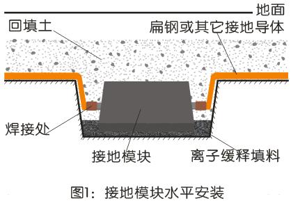 离子缓冲填料.jpg