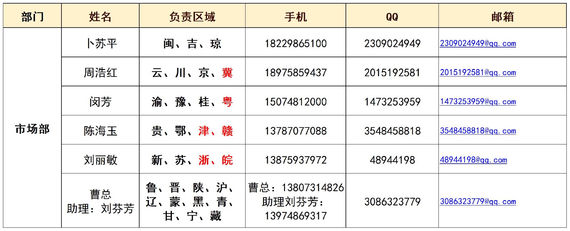 20241023雷无声市场联系方式 (1)_20241023调整后.jpg